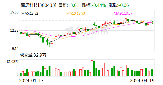 蓝思科技双赛道龙头成长性凸显 2023年实现归母净利超30亿元